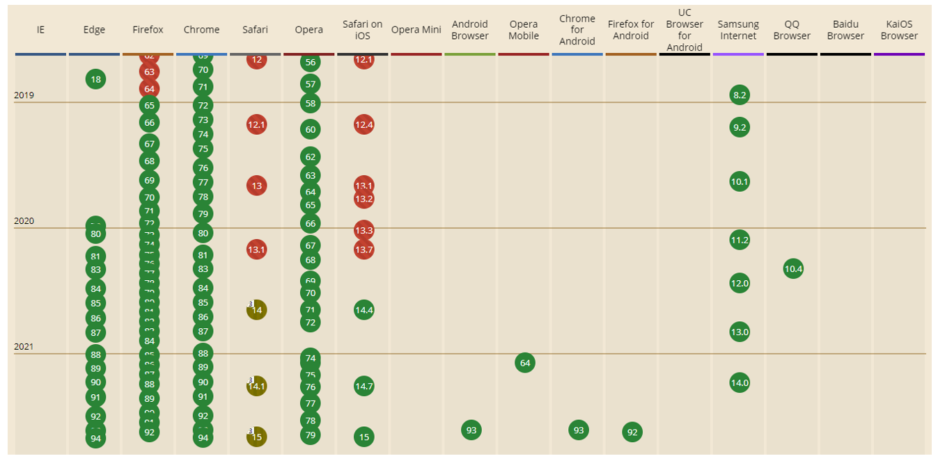 3. Browsers that support WebP image format