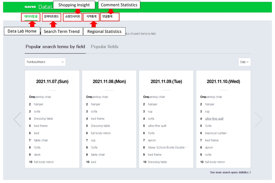 1. Homepage of Naver Data Lab - Five navigational tabs