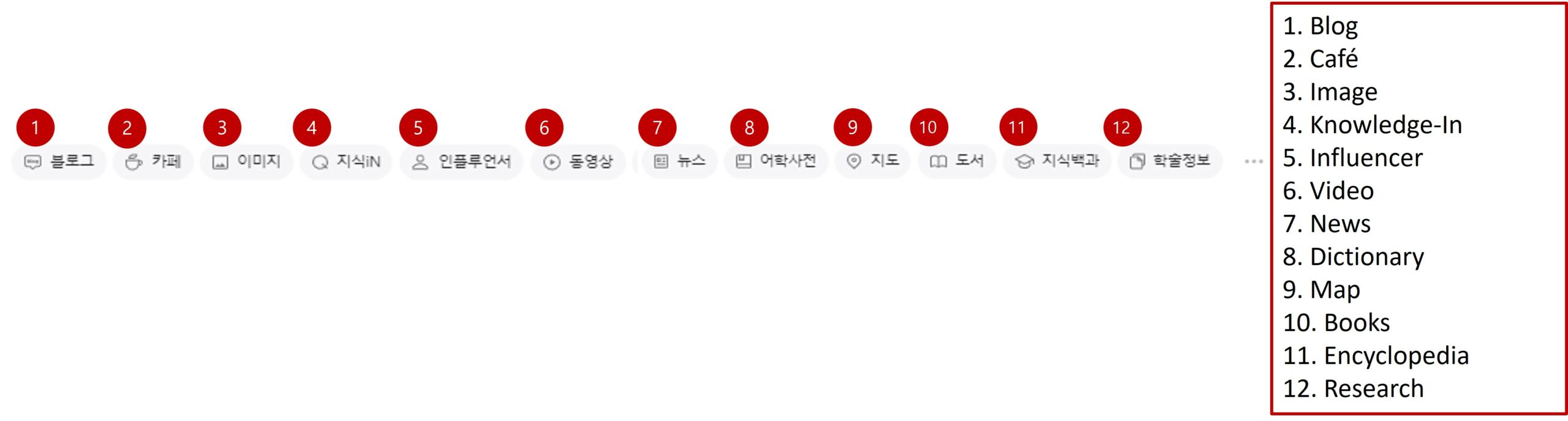 Naver owned properties