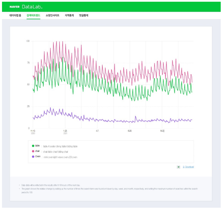 4. Naver Data Lab - Search term trend statistics