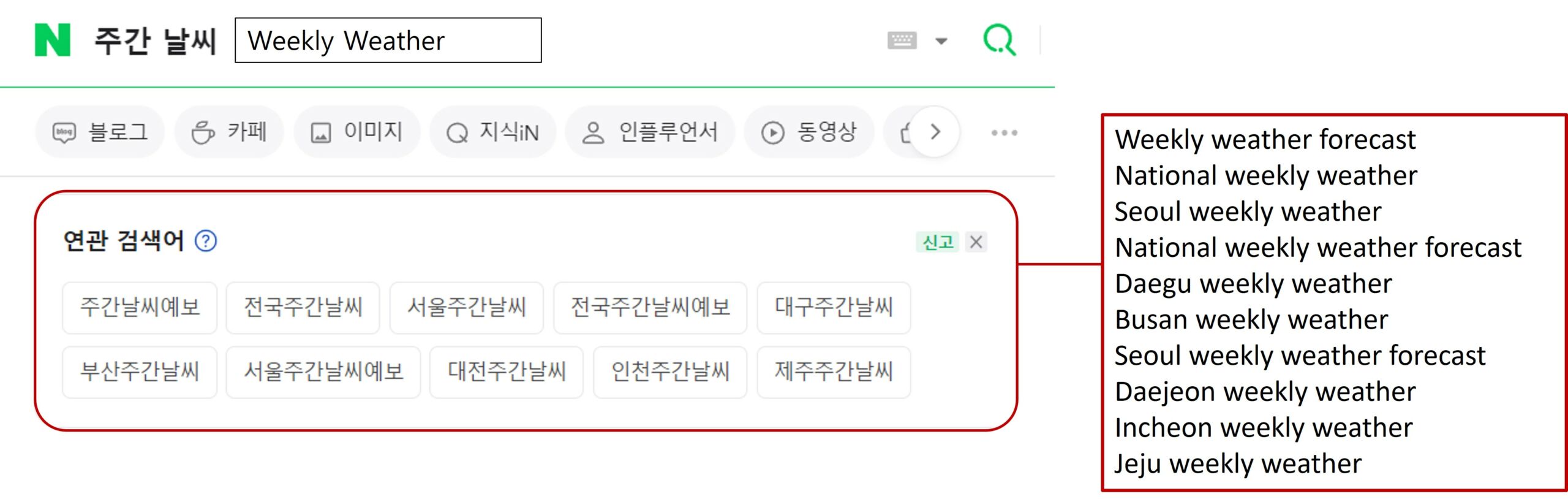 Naver SERP - Related keywords for the search term Weekly Weather
