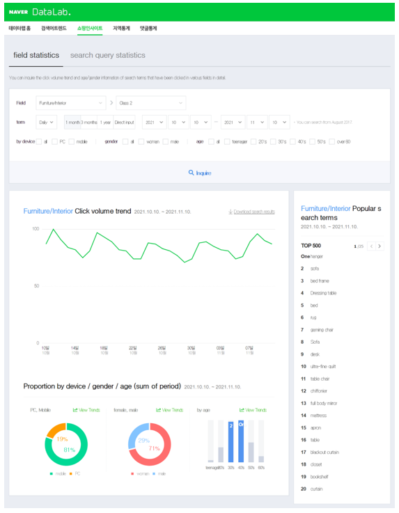 5. Naver Data Lab - Shopping insights by category