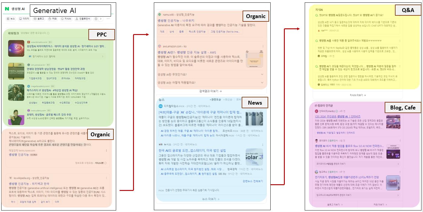 Naver SERP - Vertical categories
