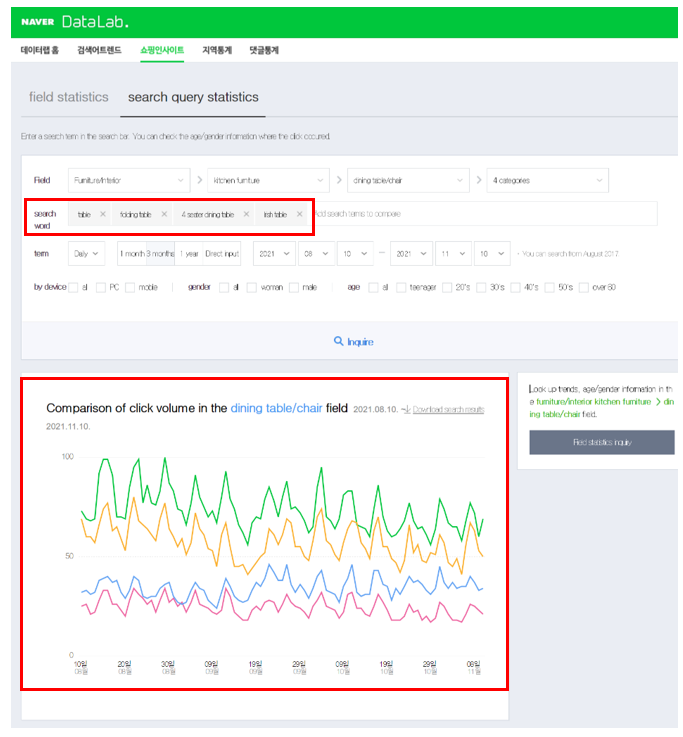 6. Naver Data Lab - Search query stats under shopping insights