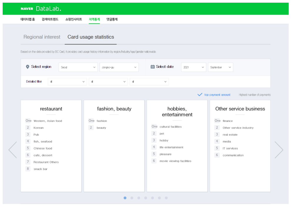 9. Naver Data Lab - Card usage stats under regional statistics