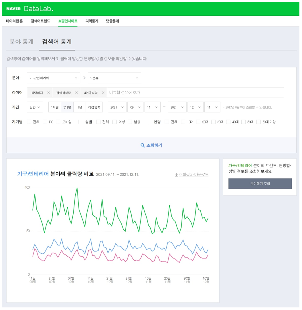 11. Naver Data Lab interface