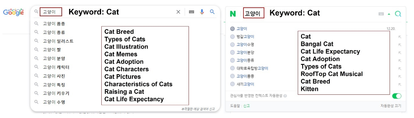 13. Google’s vs. Naver’s auto-complete suggestions for the keyword “cat”