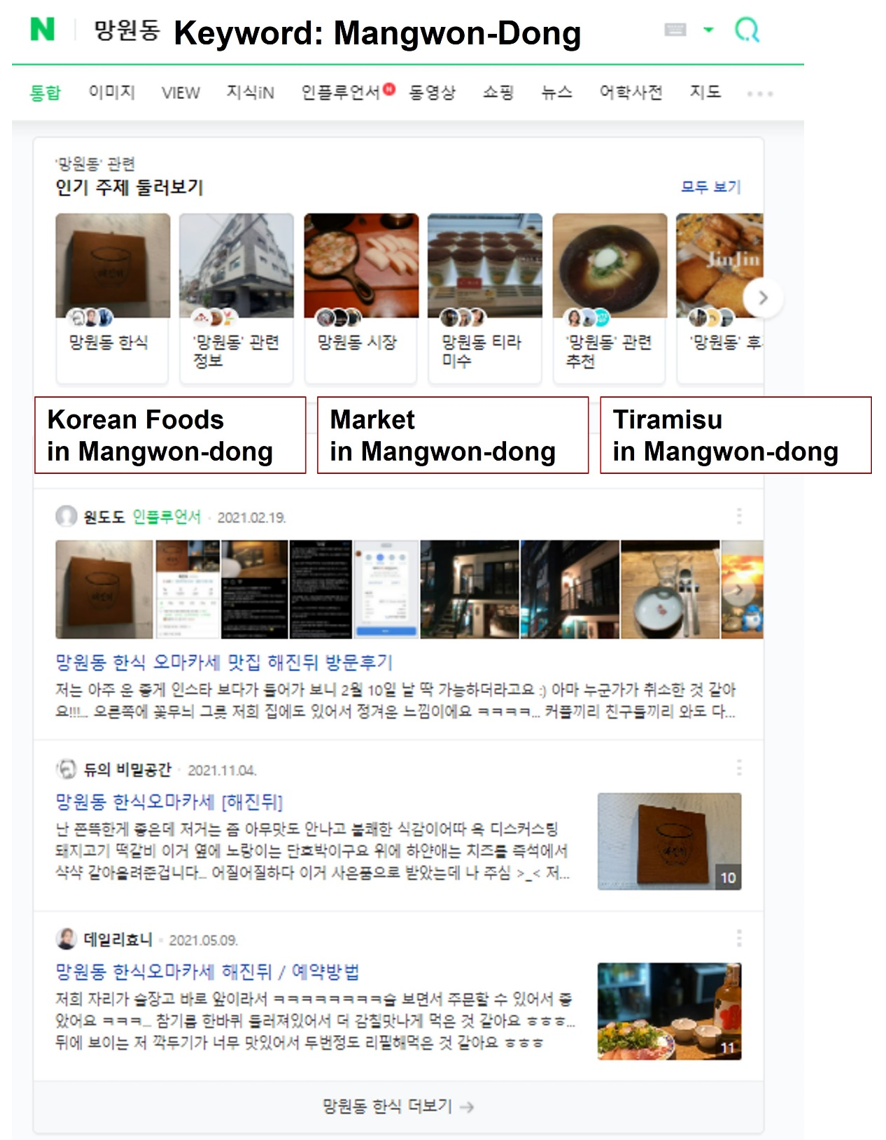 14. Naver’s new feature, Smartblock, serves content on the SERP by topic