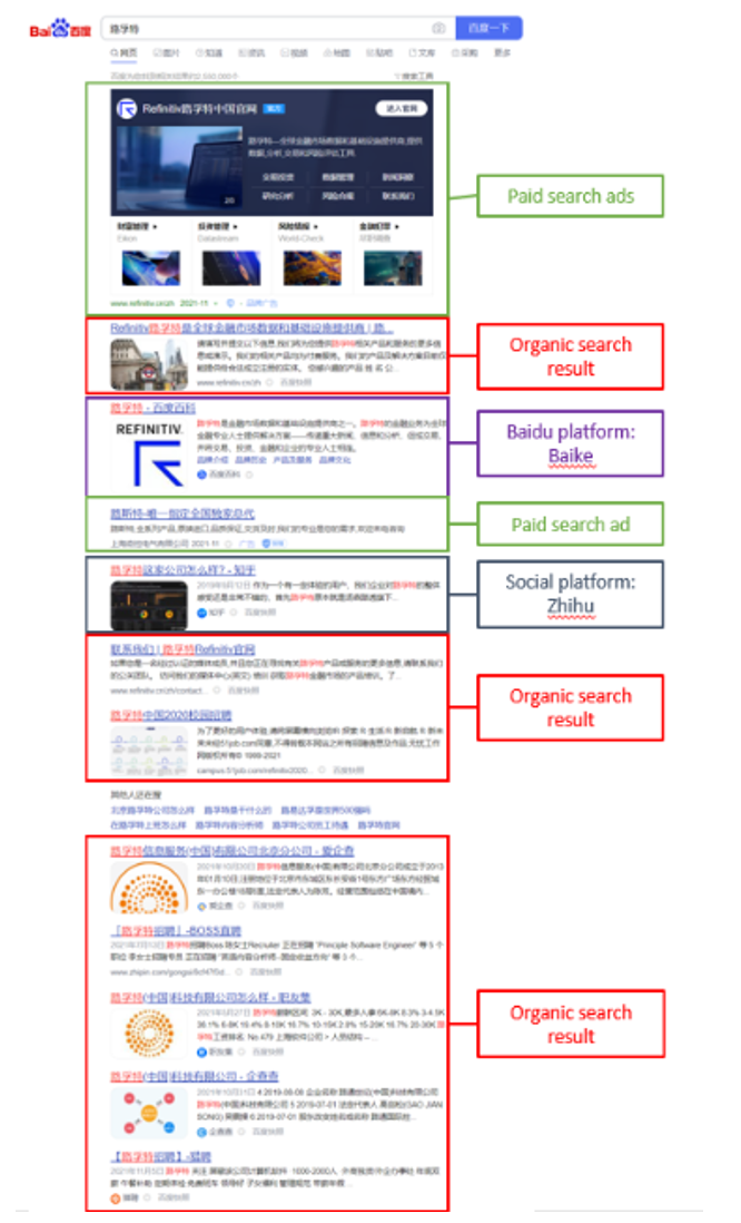 Baidu’s SERP - “路孚特” (Refinitiv)