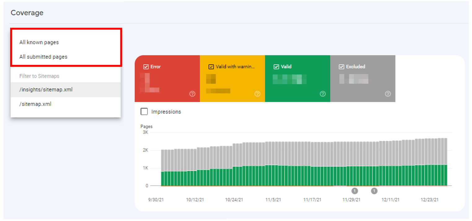 2. Google Index Coverage Report - Choose to view ‘All known pages’ or ‘All submitted pages’