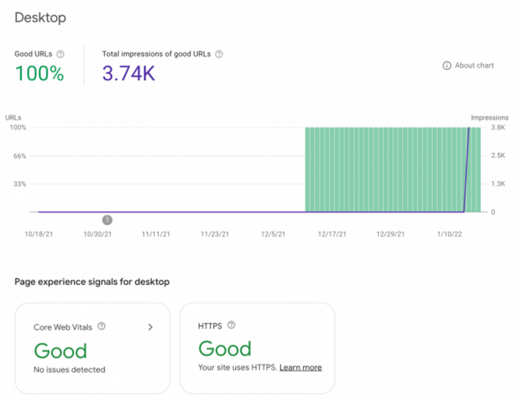 Google’s Desktop Search Page Experience Report What You Need to Know
