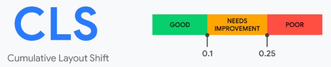 cumulative layout shift