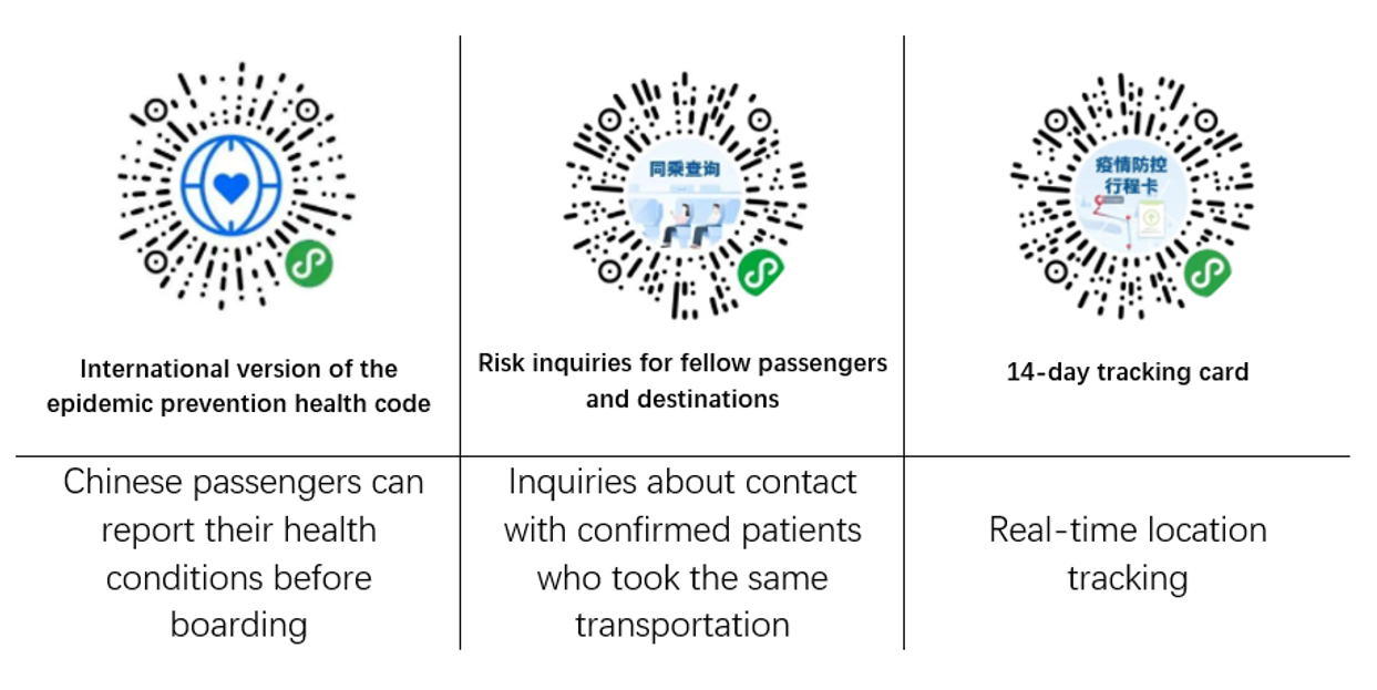 9. Some of the health check features on China State Council’s mini programs