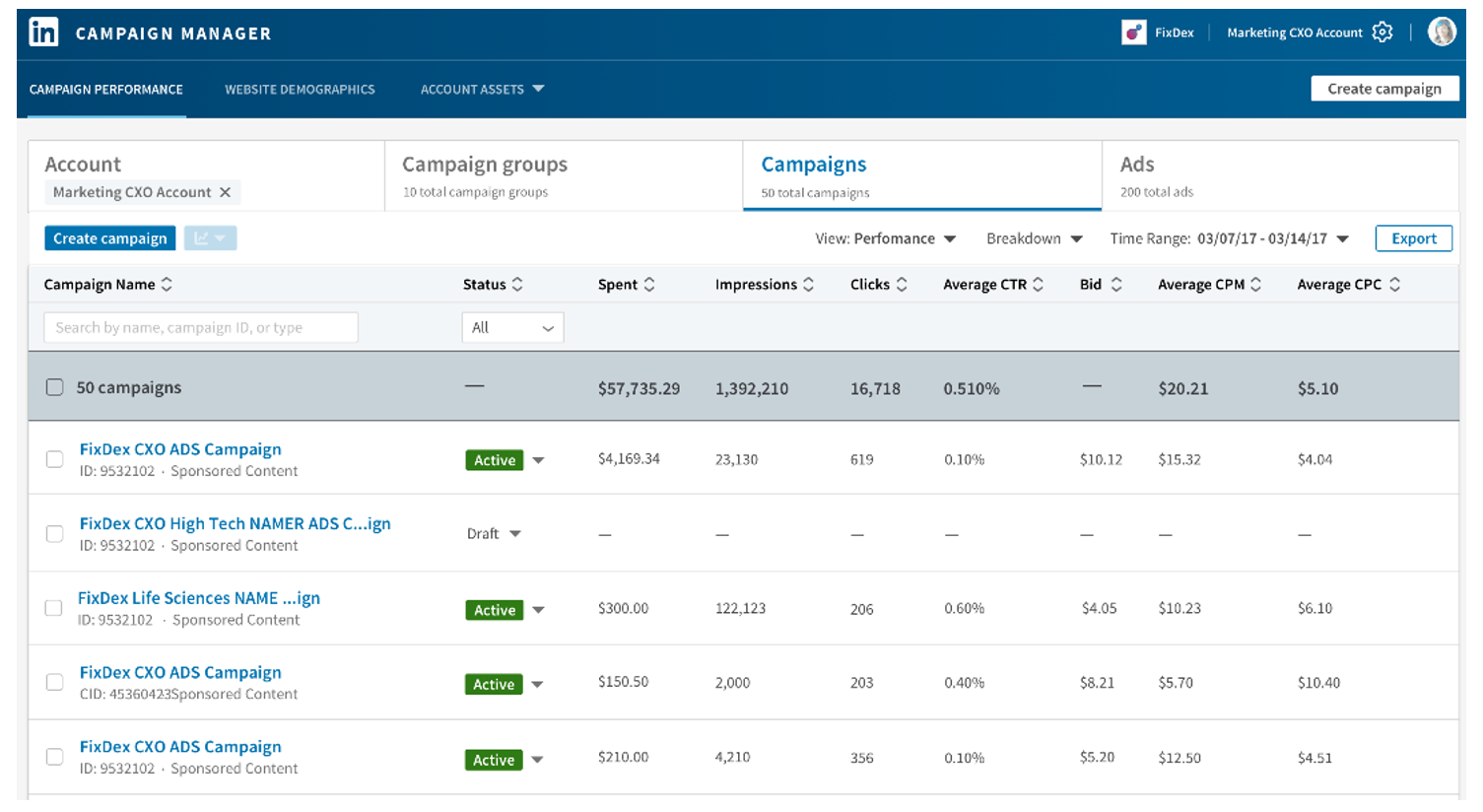 Campaign overview in LinkedIn Campaign Manager