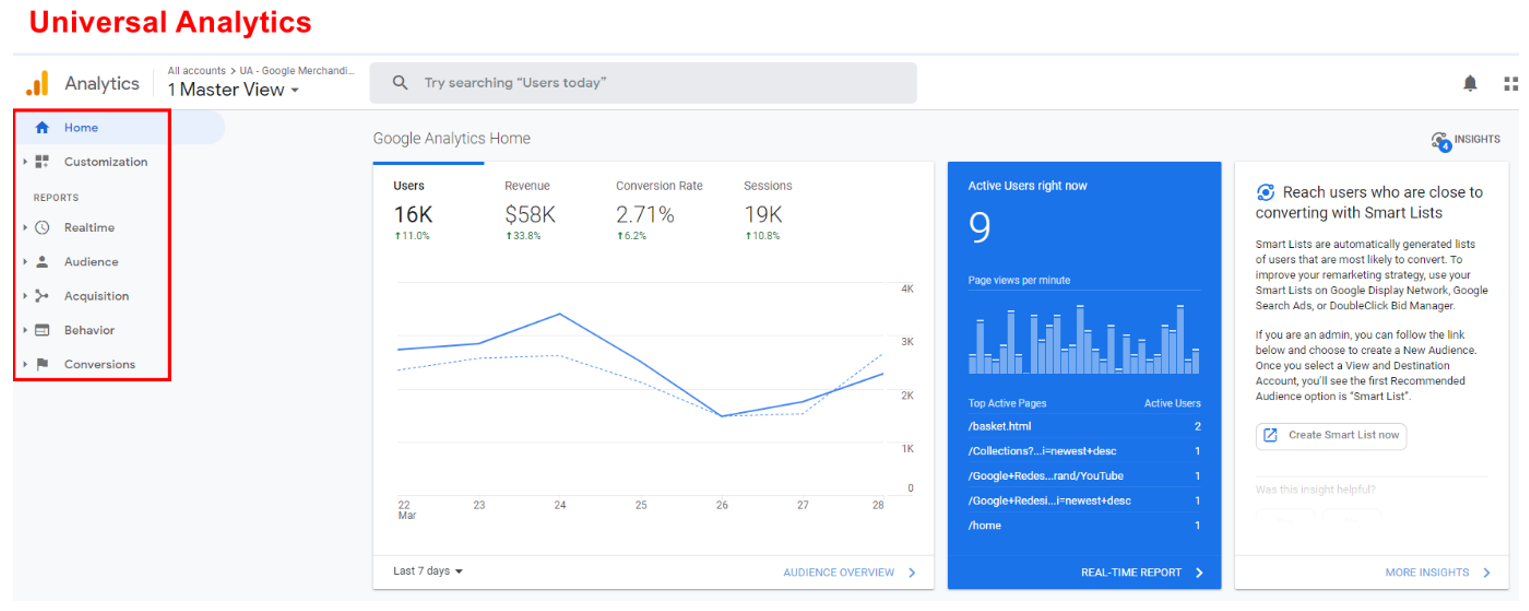 2. Universal Analytics’ reporting interface