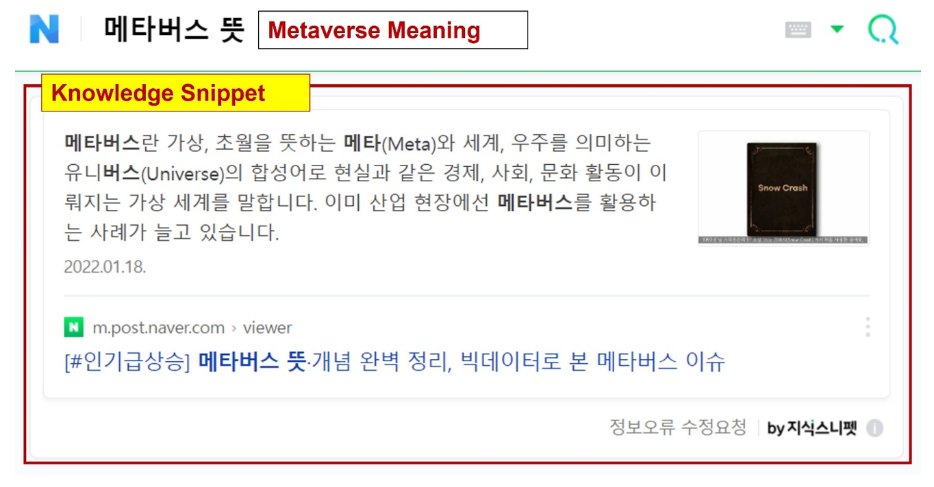 3. Naver’s knowledge snippet for the search term “metaverse meaning” features a result from Naver Post