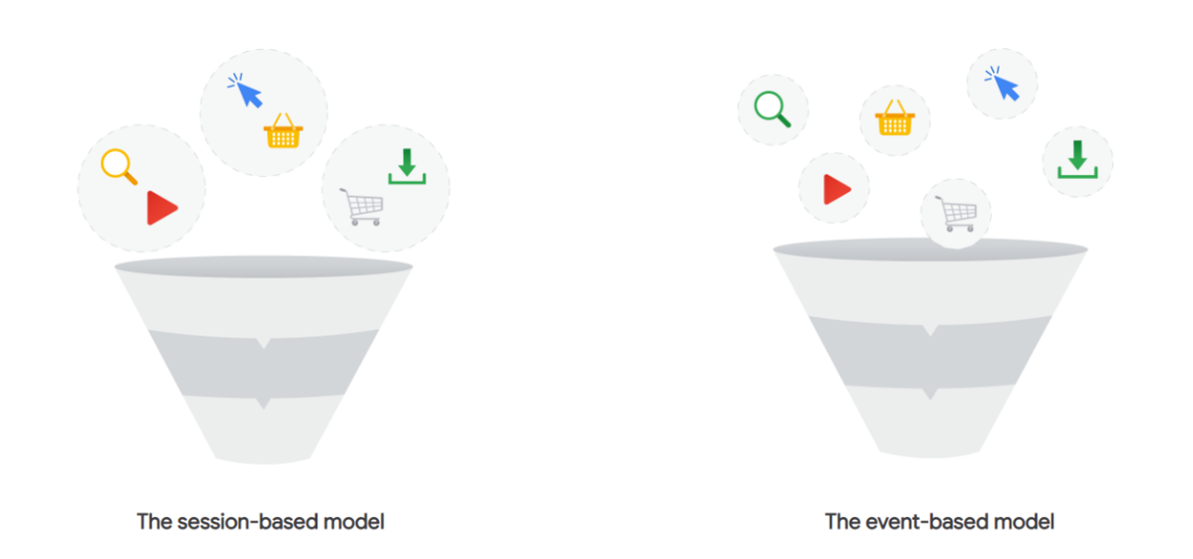 5. Google Skillshop - What Sets Google Analytics 4 Properties Apart