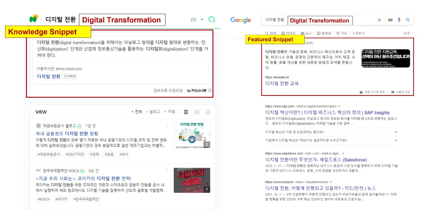 Naver’s knowledge snippet (left) vs. Google’s featured snippet (right) for “digital transformation”