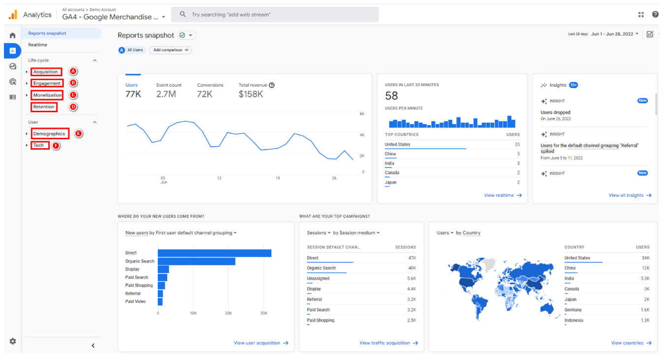2. Google Analytics 4 - Reporting interface