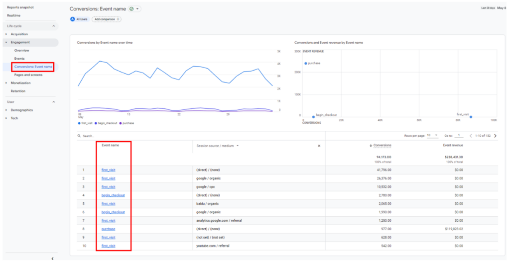 A Beginner’s Guide to Google Analytics 4 The Egg Company
