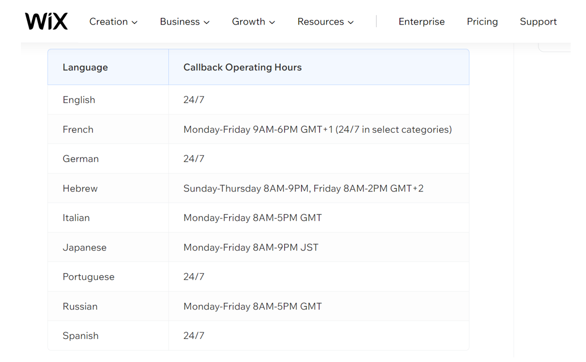 3. Wix offers Customer Care in various languages and either 247 or on most days of the week