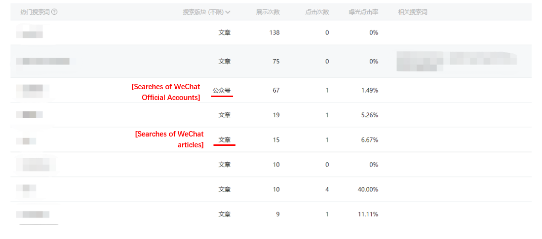 WeChat Search analytics - Content Search Performance