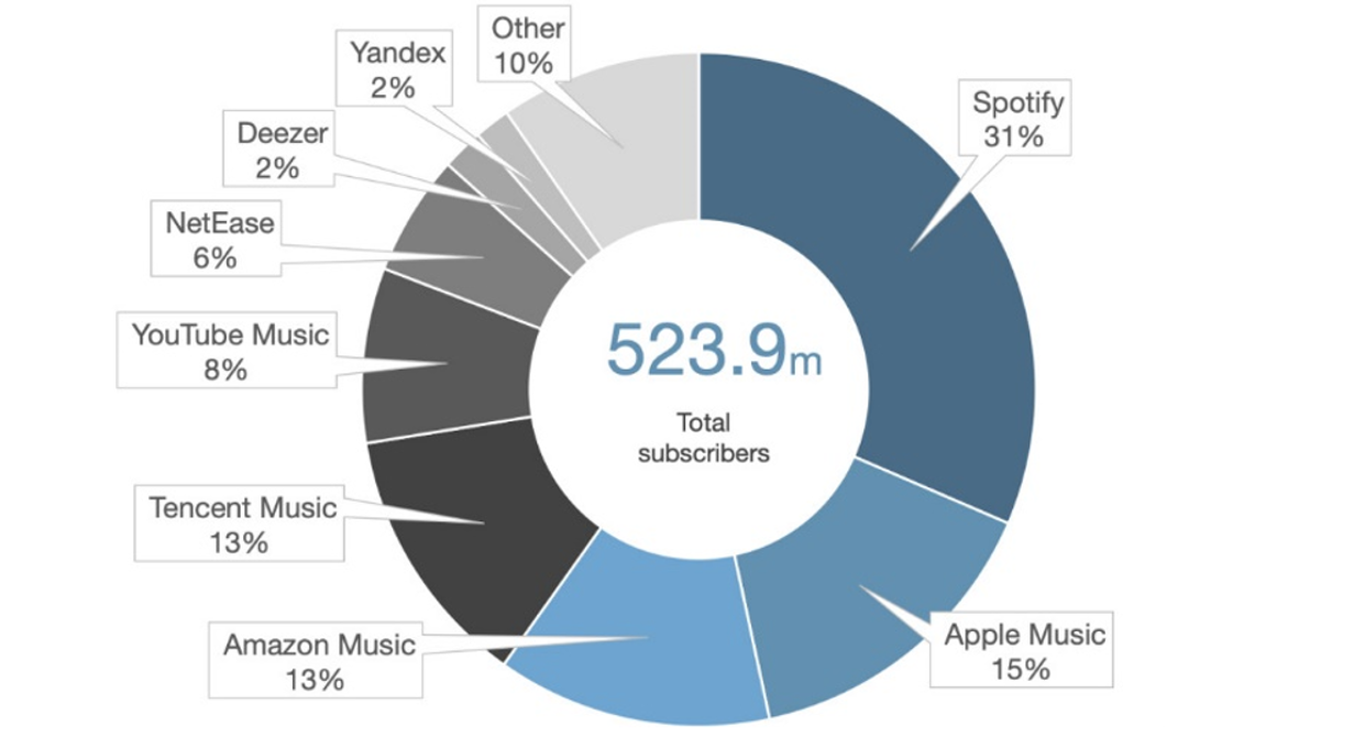 A Comprehensive Guide to 's Audio Ads