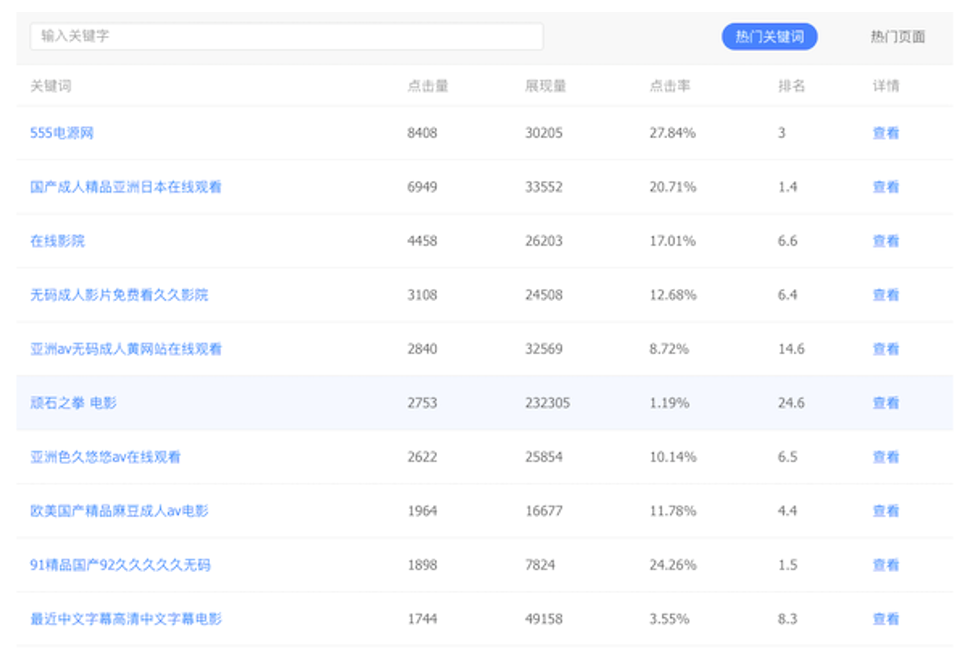 2. Baidu Webmaster Tools - Traffic and Keywords