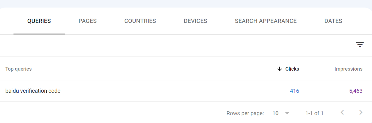 3. Clicks and impressions metrics for a single keyword