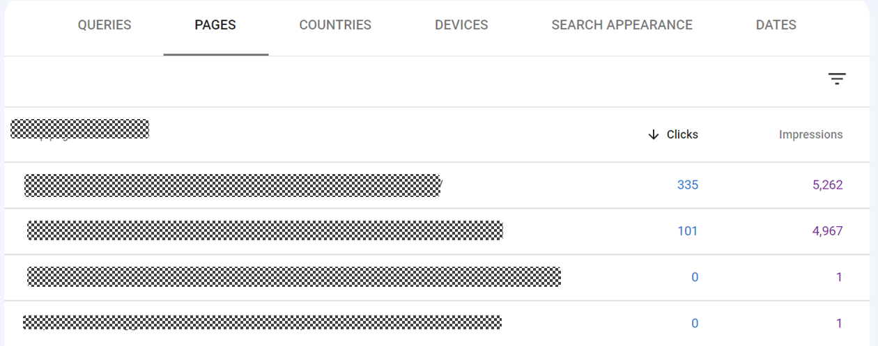 4. Webpage performance by clicks and impressions