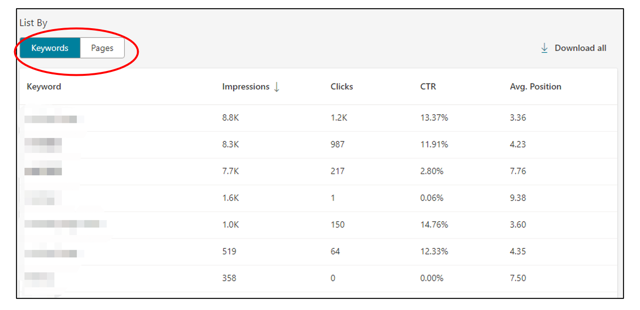 6. Bing Webmaster Tools - Performance metrics by keyword and pages
