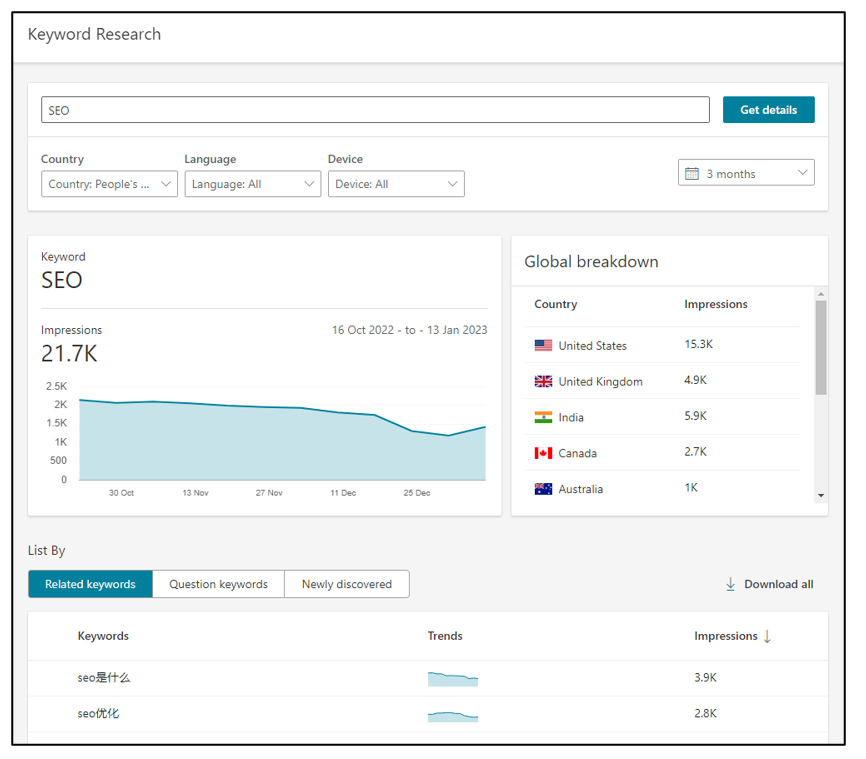 7. Bing Webmaster Tools - Keyword research