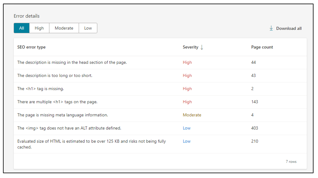 9. Bing Webmaster Tools - SEO report for page optimization errors