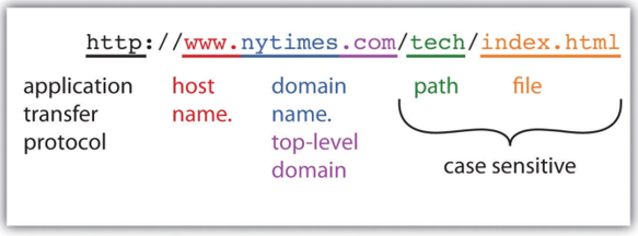 Anatomy of A URL, source: uhlibraries