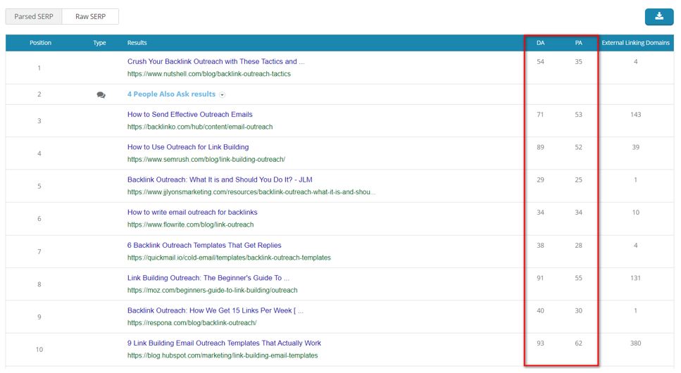 Use Dragon Metrics to check your competitors’ DA and PA on SERP
