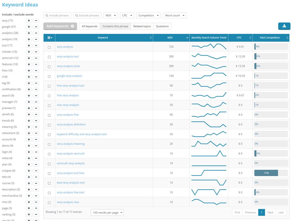 Use Dragon Metrics to generate keywords for “serp analysis”.