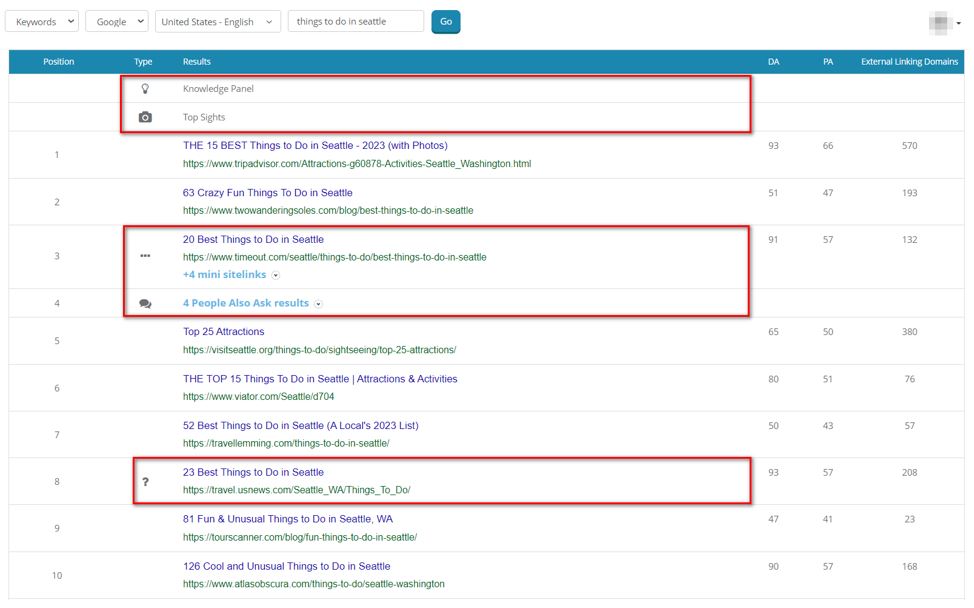 Use Dragon Metrics to identify SERP features