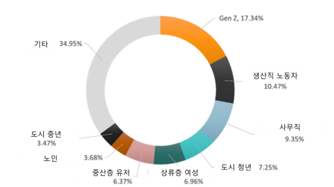 Source: Sohu