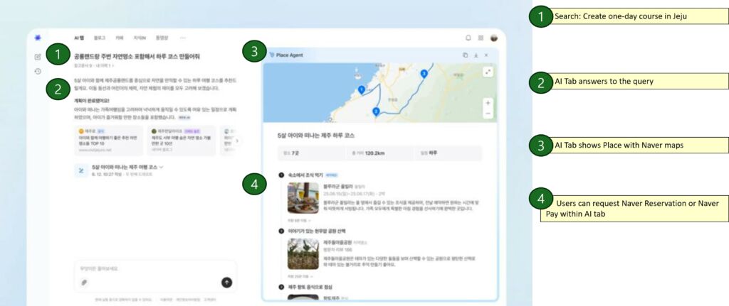 Integrated Actions Through Local Vertical Services