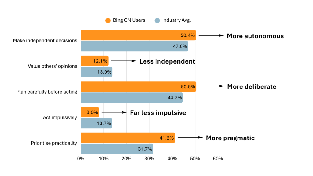 The Rational Buyer Profile